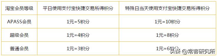 中信银行联名信用卡,中信银行信用卡小米联名探索版