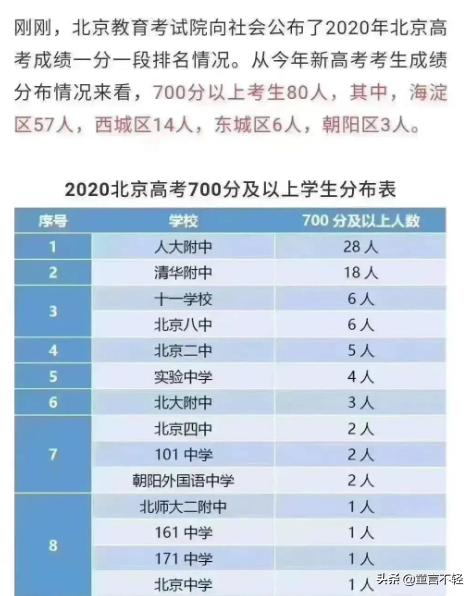 如何看待学校纷纷效仿衡水中学,南京一中应战衡水中学