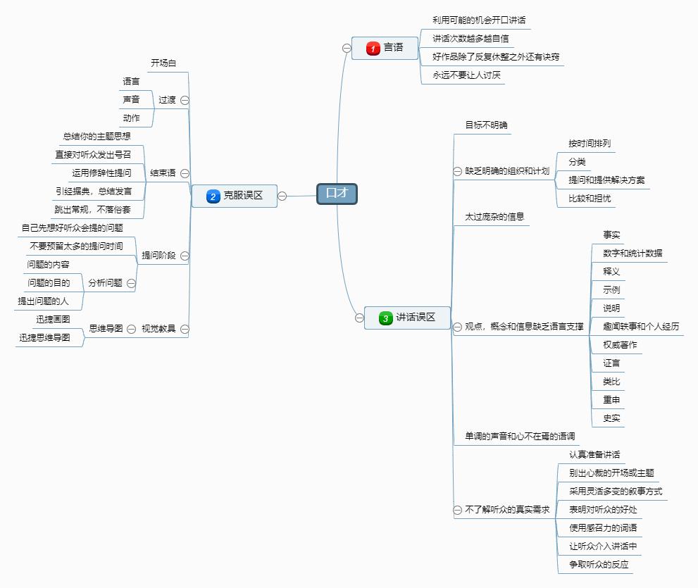 口才与高情商回话聊天术,高情商说话技巧口才训练对话