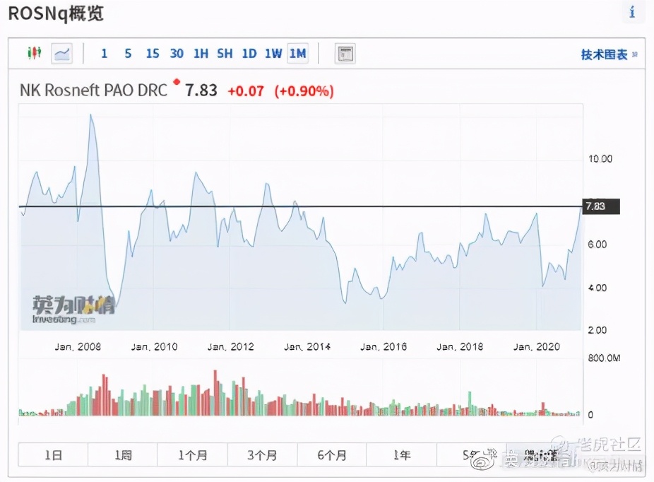 全球股市看什么,全球股市指数看哪些指标