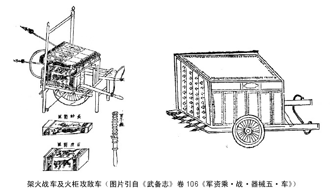 “神铳内藏，交阵始发”，论景泰朝后的明代战车发展