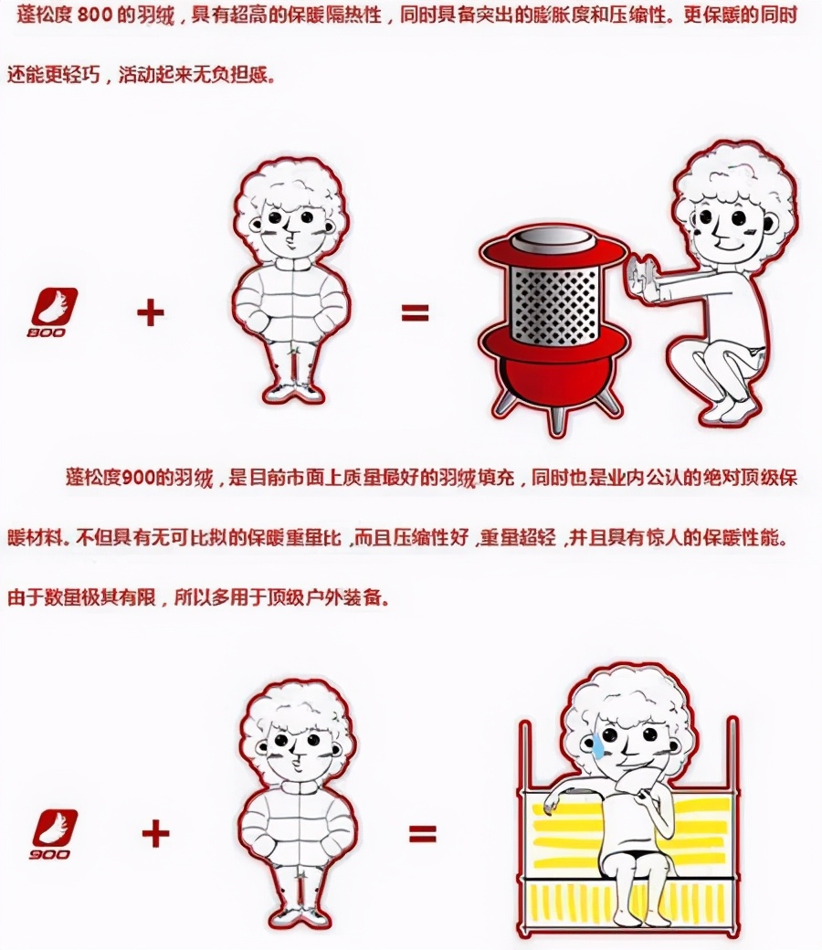 平价羽绒服如何选择好品牌,1000-2000哪个品牌羽绒服款式好