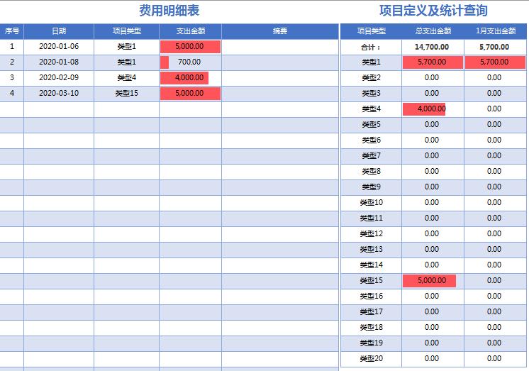 excel银行收支明细表怎么一键求和,excel费用登记表怎么求和