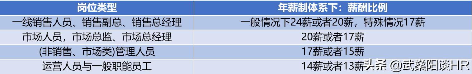 浜哄姏璧勬簮缁忕悊钖叕濡備綍璁捐,鍒濈骇浜哄姏璧勬簮绠＄悊钖叕缁撴瀯璁捐