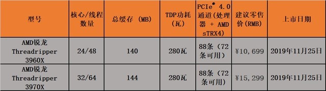 amd锐龙threadripper型号,amd锐龙threadripper