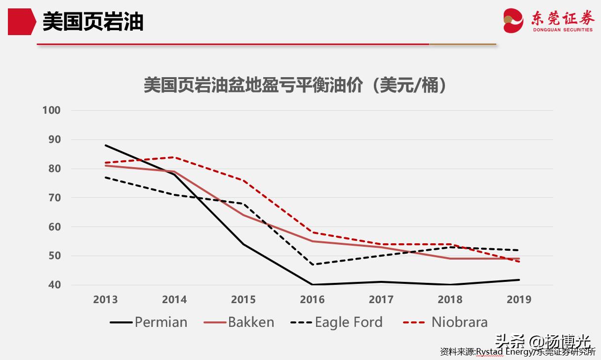 杨博失误,杨博最后如何了
