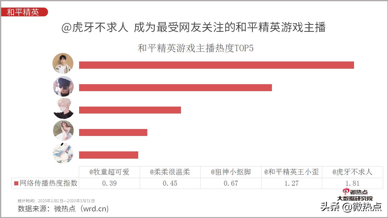 2020年5月手游市场分析报告,2021年全国手机游戏热度排行榜