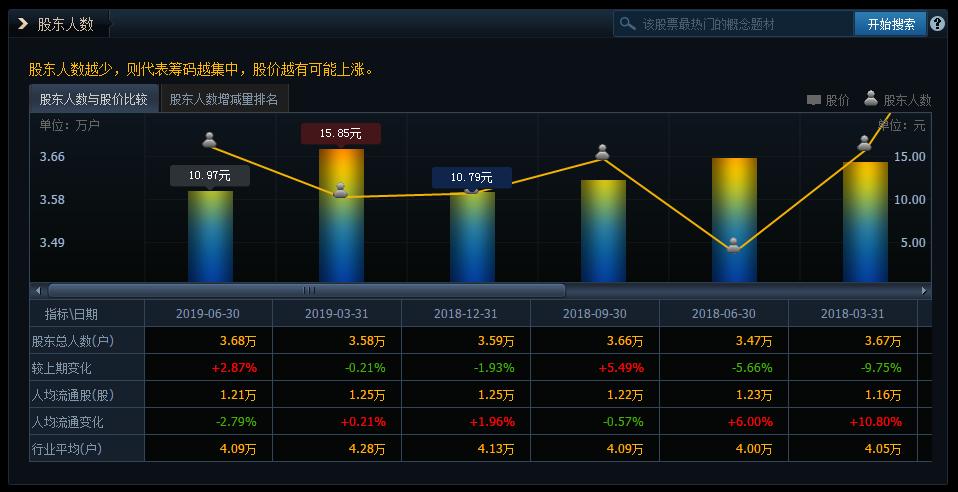 氟化工板块股票一览表,氟化工股票