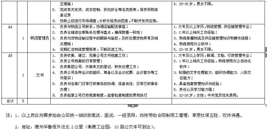 国庆人员招聘原则,国庆最新招工信息