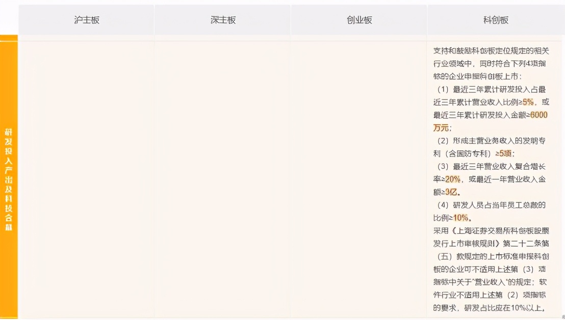 一文读懂上市公司,一文看懂上市规则