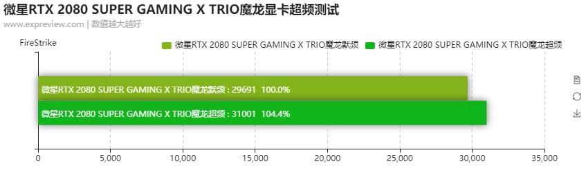 寰槦rtx2080gaming璇勬祴,寰槦rtx2070super璇勬祴