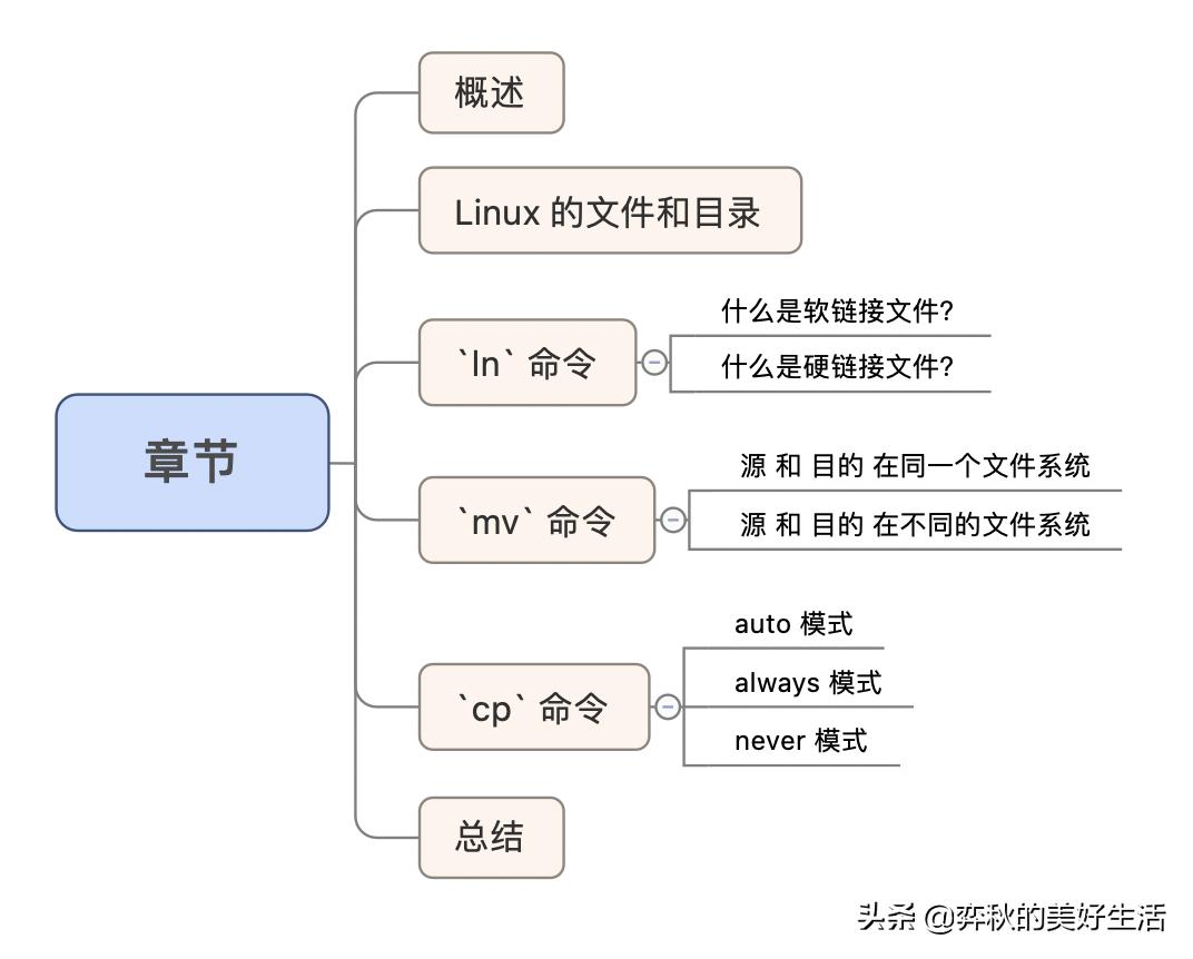 linux中拷贝命令详解,克隆linux系统命令