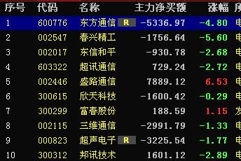 次新牛股有哪些股票,次新超跌反弹逻辑