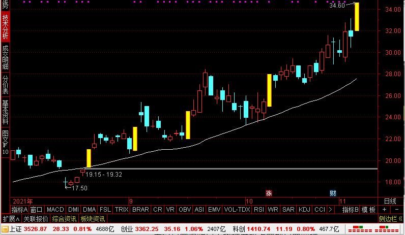 短线高手总结的十个短线选股绝招,同花顺短线选股公式选出短线之王
