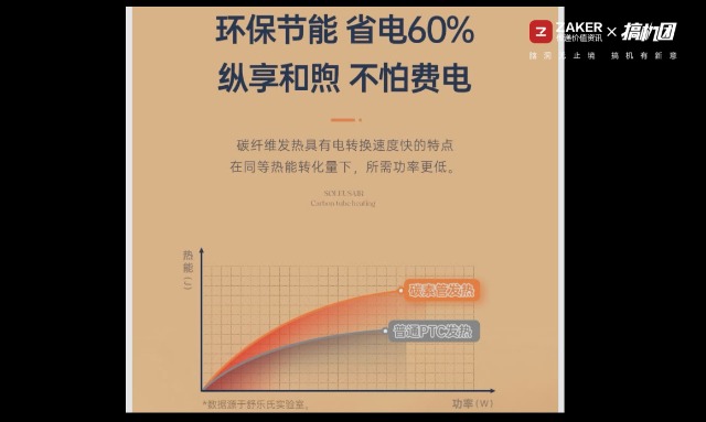 这个冬天不太冷|舒乐氏远红外取暧器体验