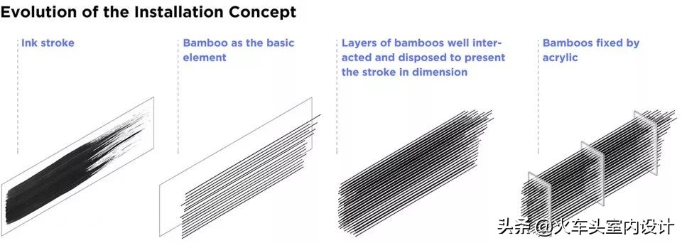 土、砖、石、木、竹、铝,这家茶饮店“设计公司”的身份要暴露啦
