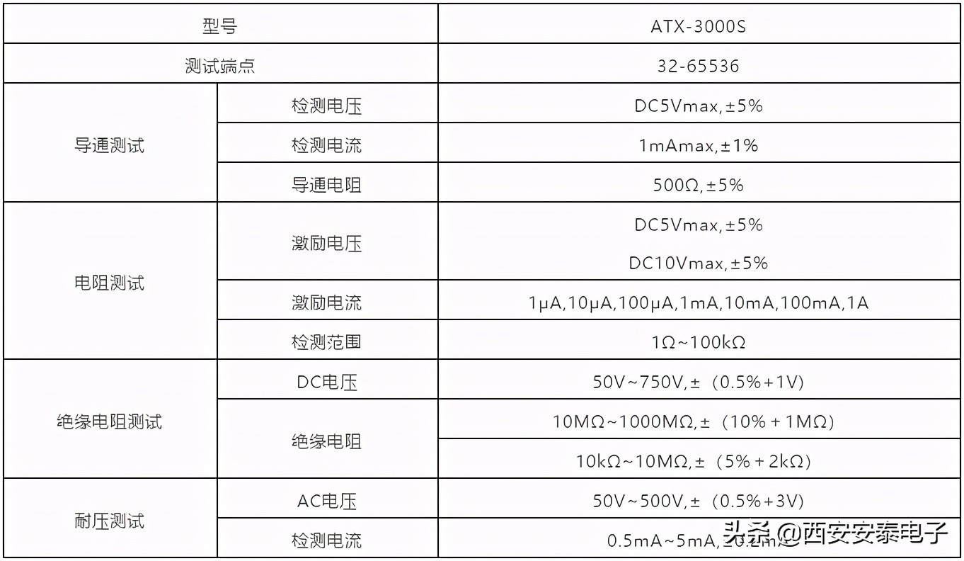 航空航天迷看过来,带你一文了解航空线材知识及测试方法