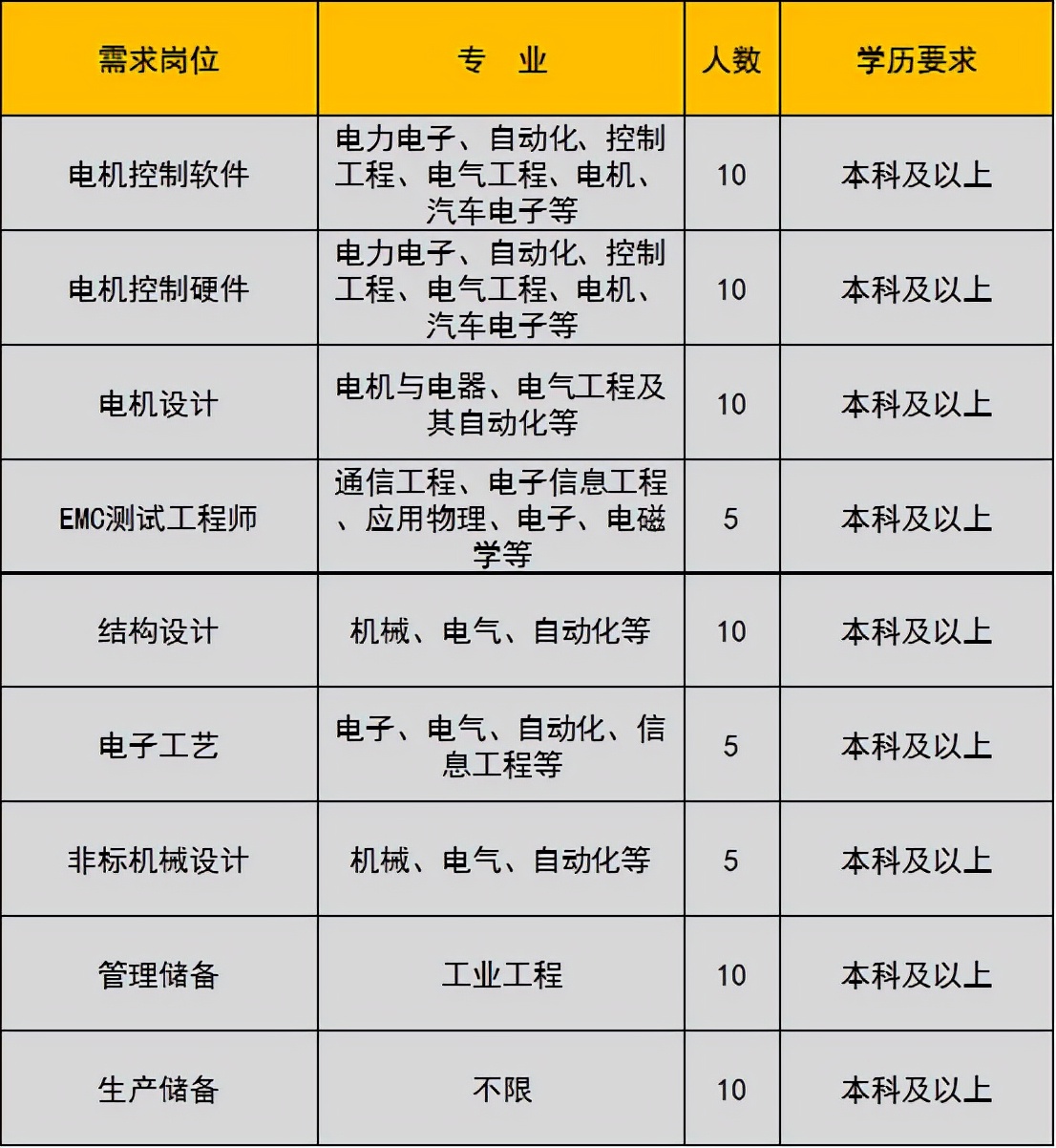 未就业高校应届生,未就业高校毕业生登记有哪些工作