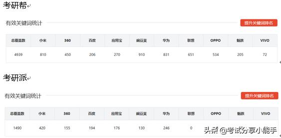 研途考研大数据,研途考研分析题模板