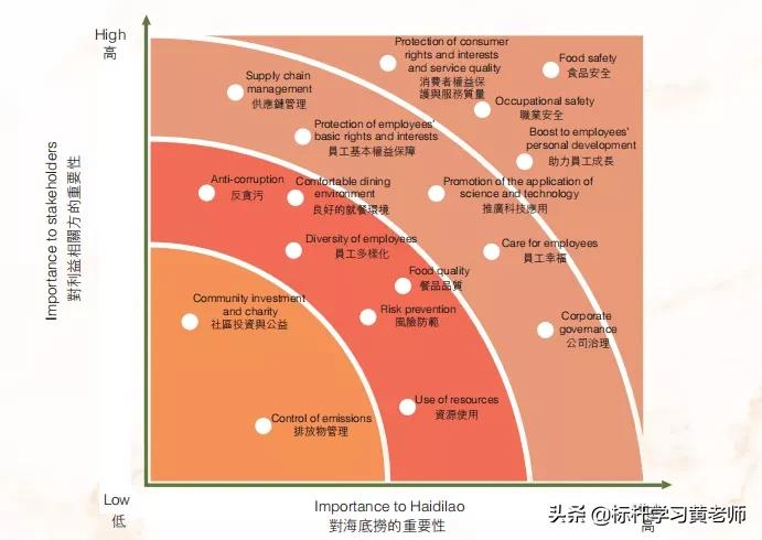 海底捞半年赚回22亿,海底捞发布盈利警告