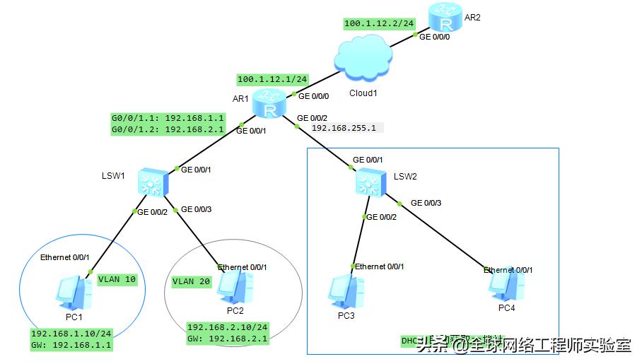 华为路由器划分vlan,华为路由器vlan不互通