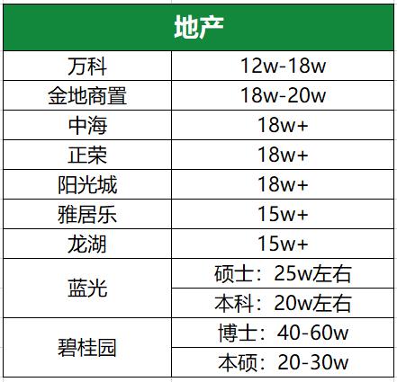 金融圈高薪鄙视链,金融圈鄙视链