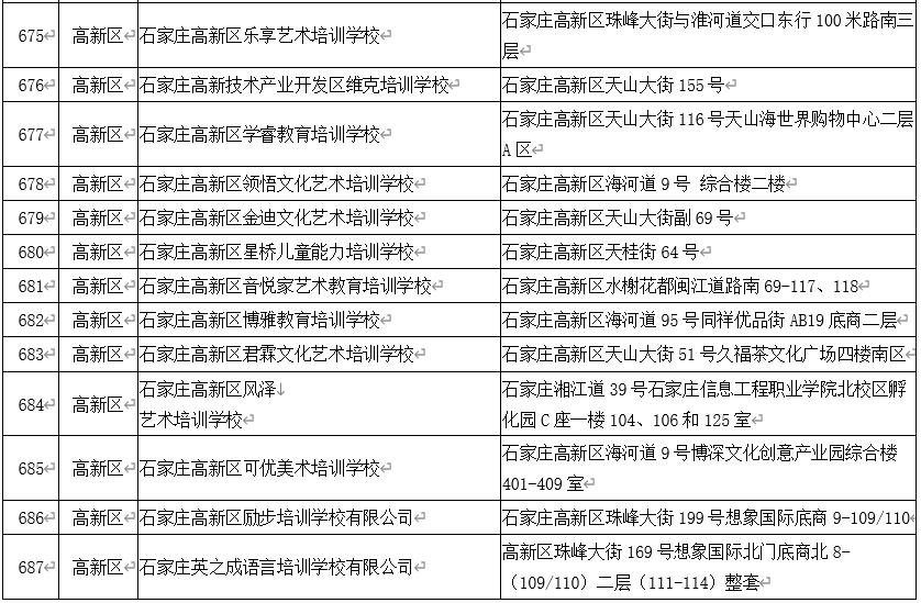 石家庄校外培训白名单,石家庄非学科类校外培训最新政策