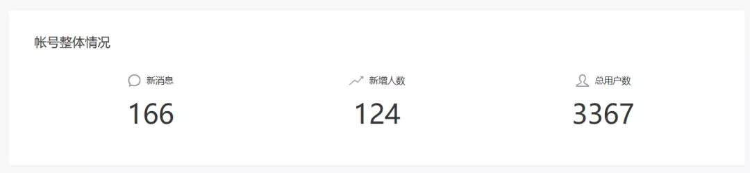 微信公众号如何快速涨粉,公众号涨粉特别困难