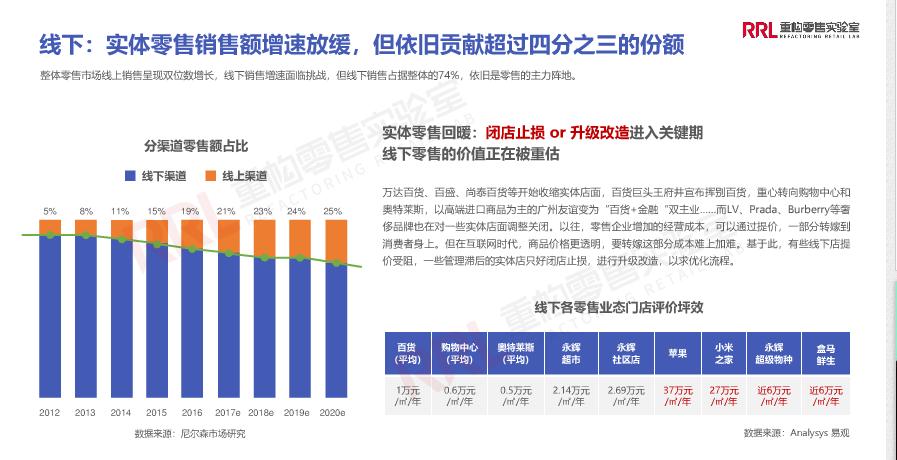 实体粮油店现状,粮油店生意惨淡