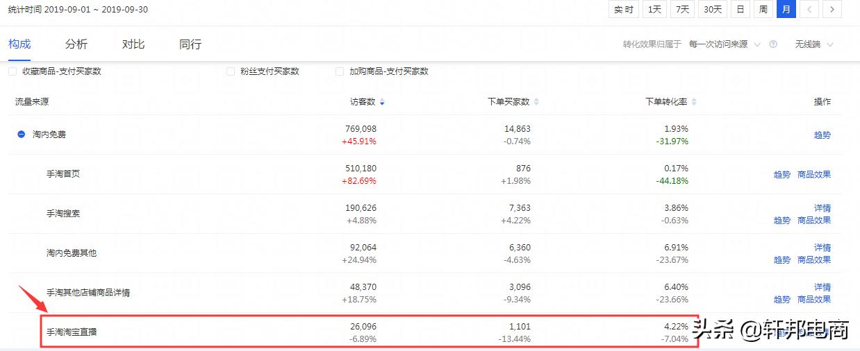 淘宝直播怎样才能吸引人气,淘宝直播能带动店铺自然流量吗