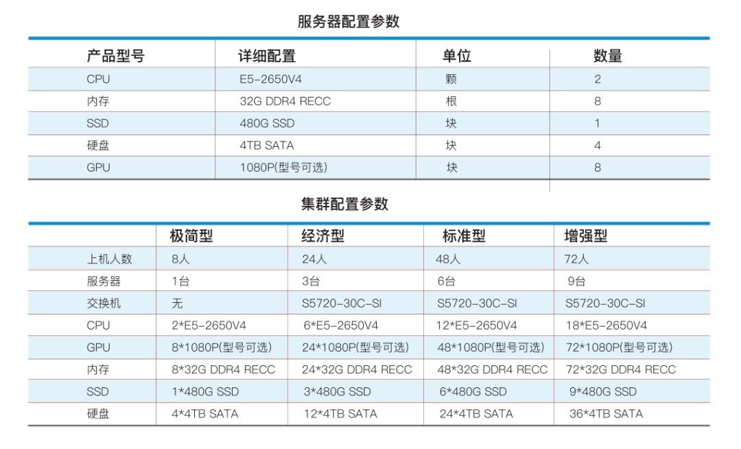 AIRack人工智能实验平台