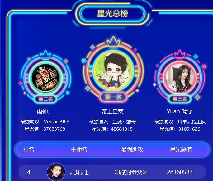 熊猫打年度盛典决赛直播,熊猫打年度巅峰赛回放