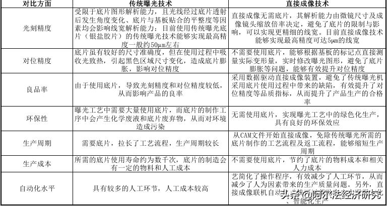 芯碁微装电子束光刻机进展,芯碁微装光刻机有限公司