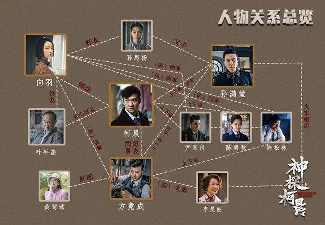 影视剧人物盘点系列,盘点四部精彩影视剧