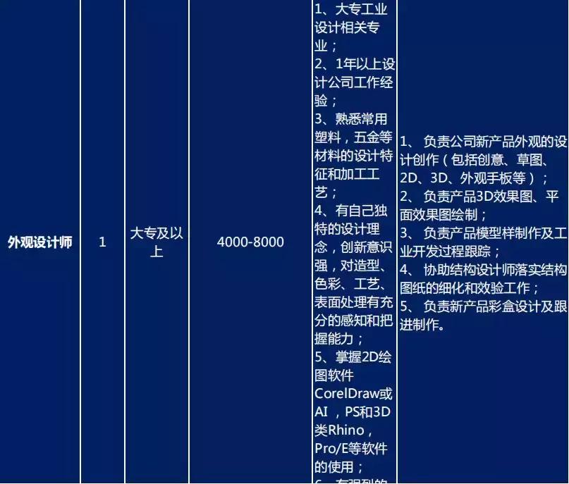 求职找工作优质工作岗位推荐,智造大街招工信息