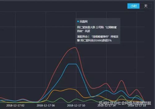同仁堂“蜂蜜门”事件处理结果:被罚1408万,经营许可证被吊销!
