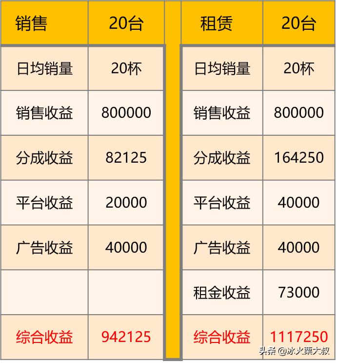 冰火栗创业者手记04：加盟方式