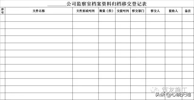 工程档案资料归档整理顺序,工程部档案管理