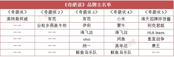 “天天”与特步，“好声音”与加多宝，长情佳话不再有