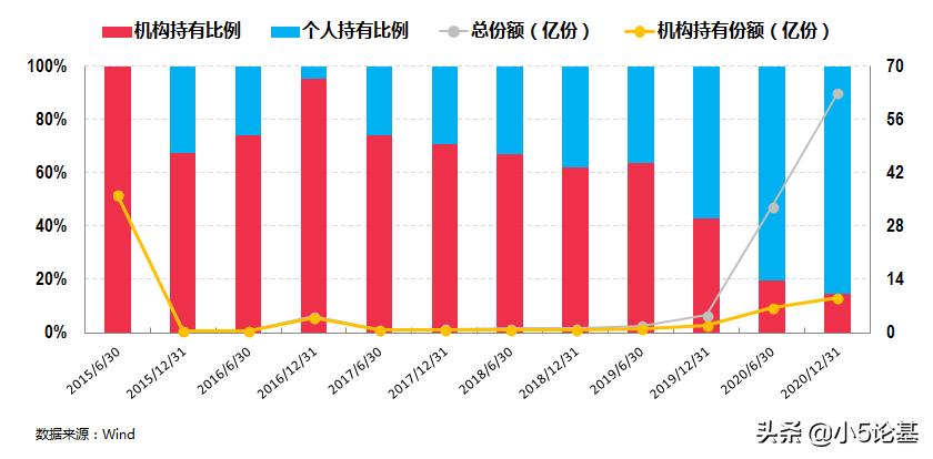 不是所有基金都能定投吗,我该如何选择合适的固收类基金