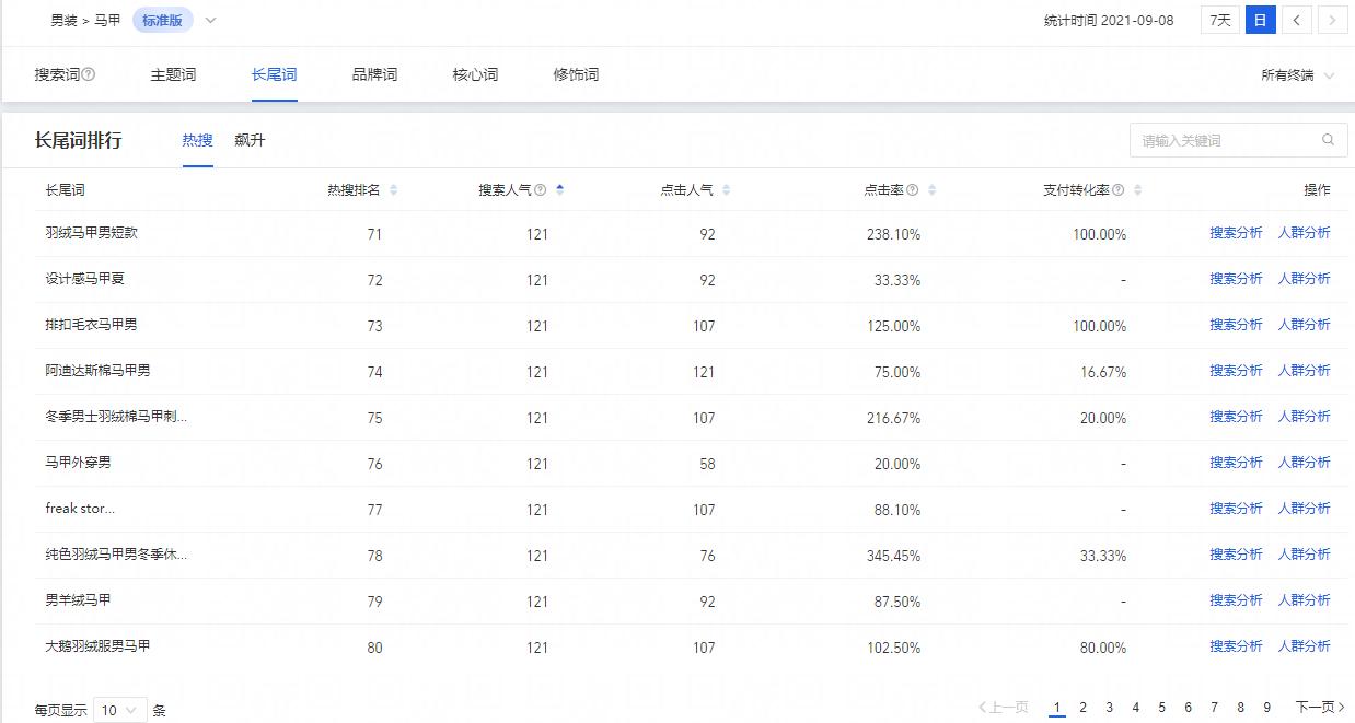 快速制作淘宝宝贝标题,淘宝宝贝标题怎么写更有流量