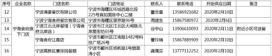 抗击肺炎宁波新增病例,宁波全市抗击新冠肺炎疫情