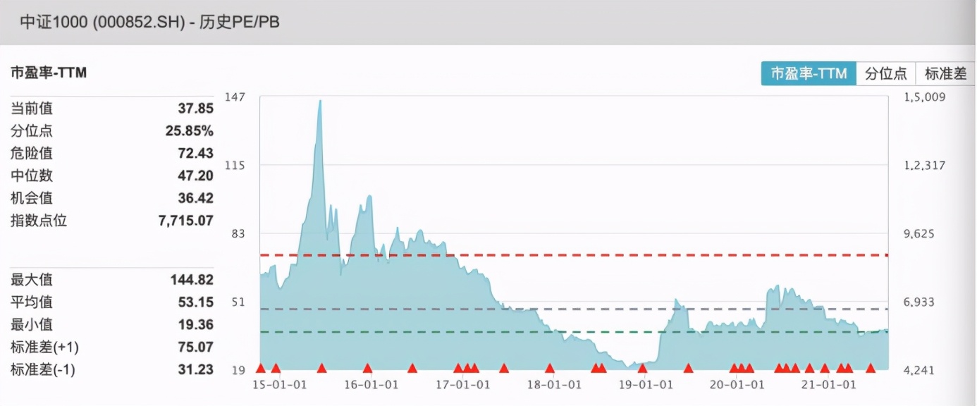 a股市场策略详解,a股大盘中盘小盘怎么划分