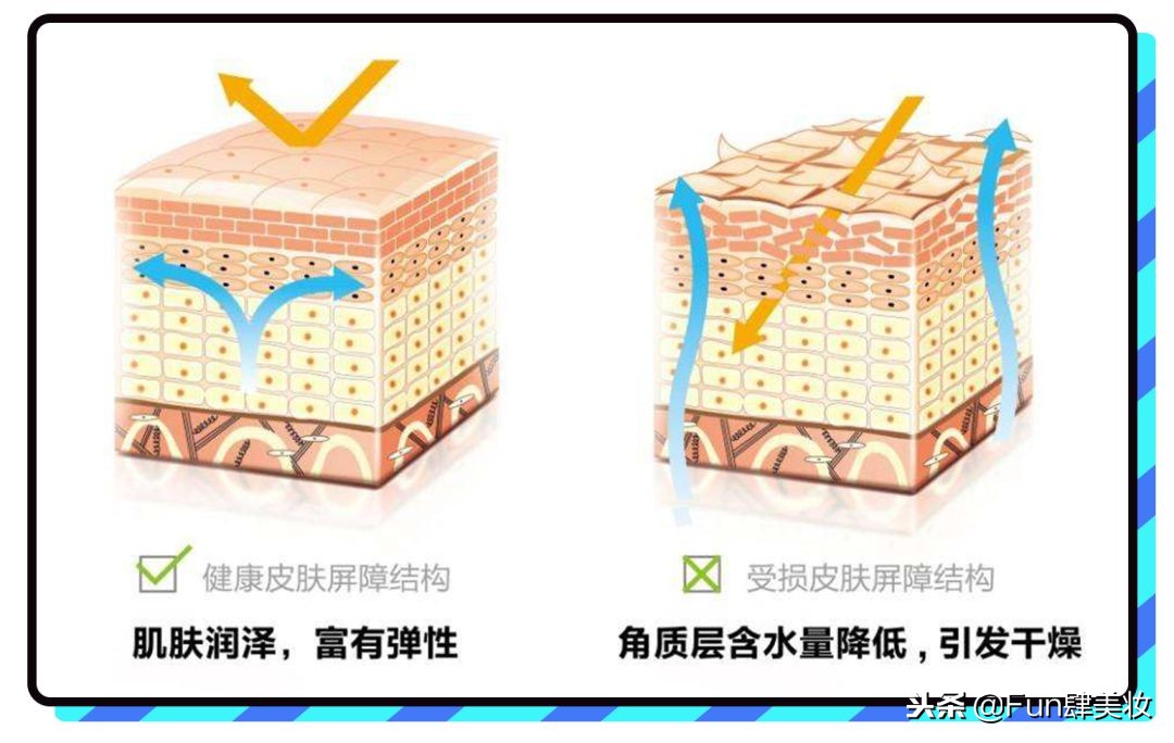 长痘怎么才能不留痘坑,痘肌自救方法视频