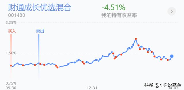 什么是股票做t操作,股票基金做t指的是什么