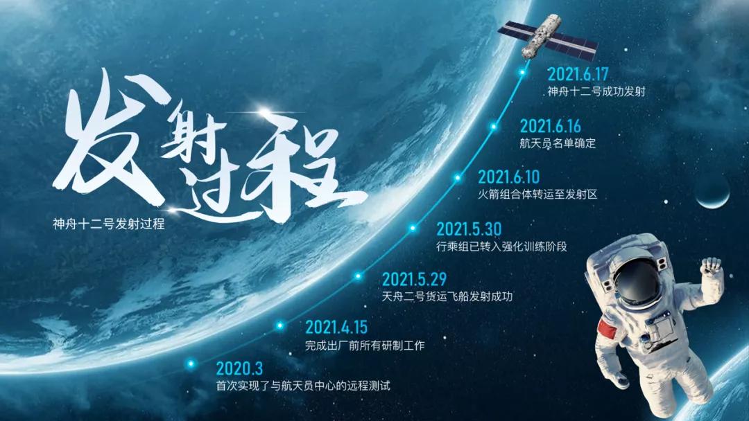 如何用ppt制作数据变化时间轴,用一张图制作时间轴ppt