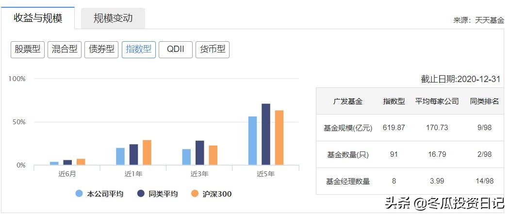 广发基金钱袋子收益率,广发债券基金收益率