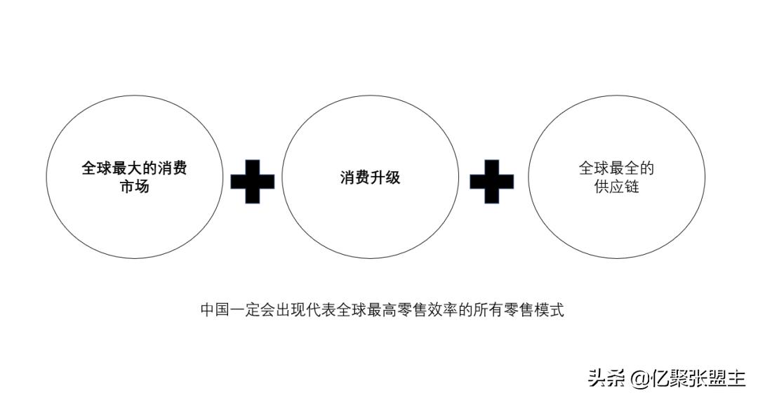 2021电商的五大趋势,2023电商行业趋势报告