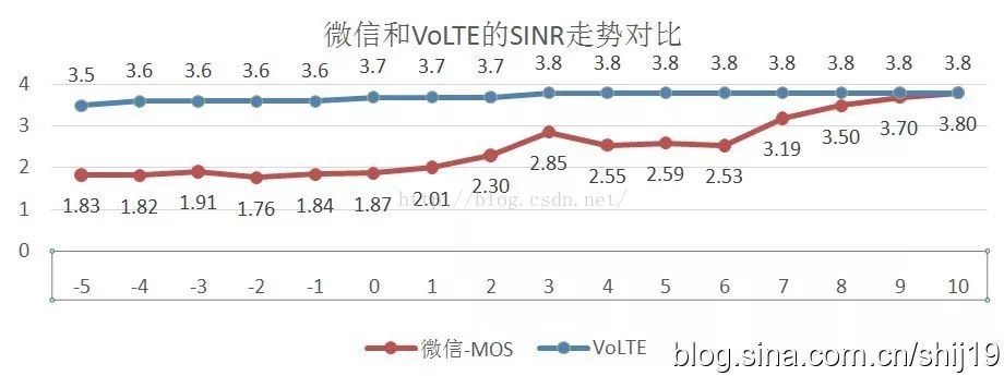 给忙碌者的5G基础知识课（十四）——NSA下语音电话是怎么打的？