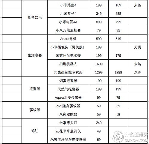 智能家居里比较鸡肋的产品有哪些,小米智能家居使用几年感受